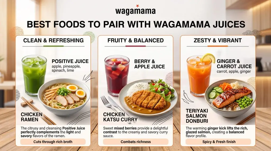Best Foods to Pair With Wagamama Juices