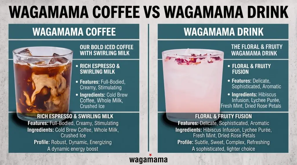 Wagamama coffee vs drinks